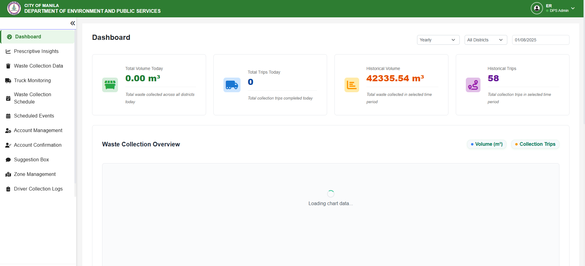 Dashboard screen